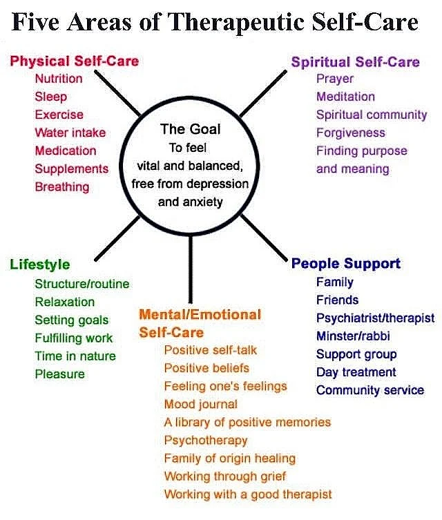 Self Care Month