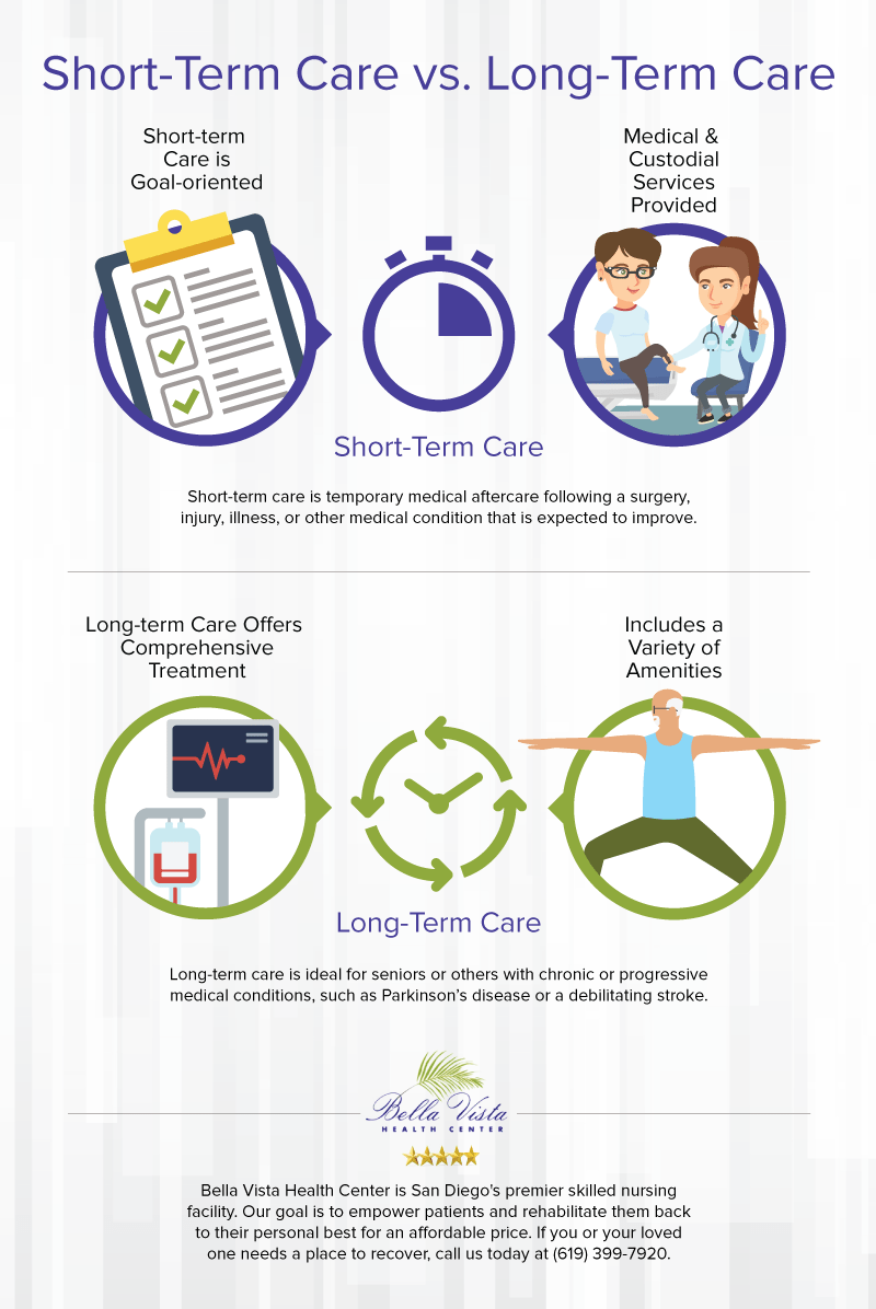 Difference Between Short-Term Care and Long-Term Care | Bella Vista San  Diego, CA