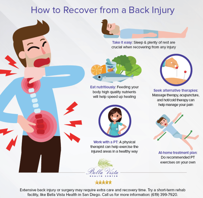 How does physical therapy after back surgery help recovery?