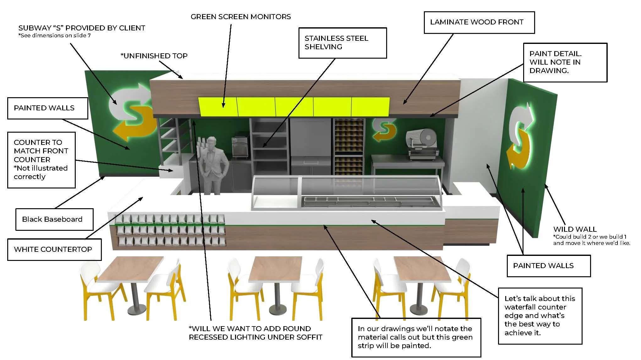 SUBWAY -SF Shoot - Set Design - Materials_Page_03.jpg