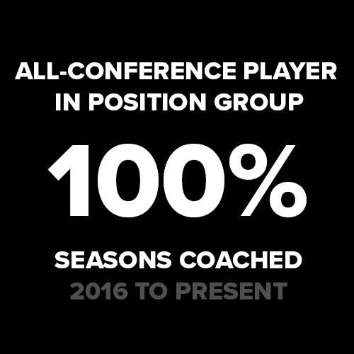 All-Conference Player in Position Group 100 Percent of Time.png