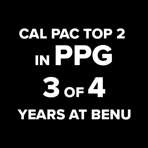 Cal Pac Top 2 in PPG 3 of 4 Years at BenU.png