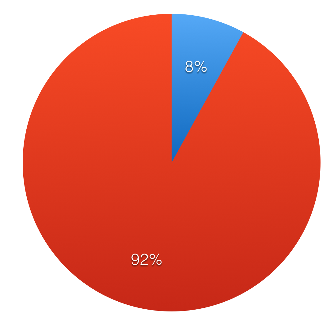 Screen Shot 2015-11-28 at 12.29.04 PM.png