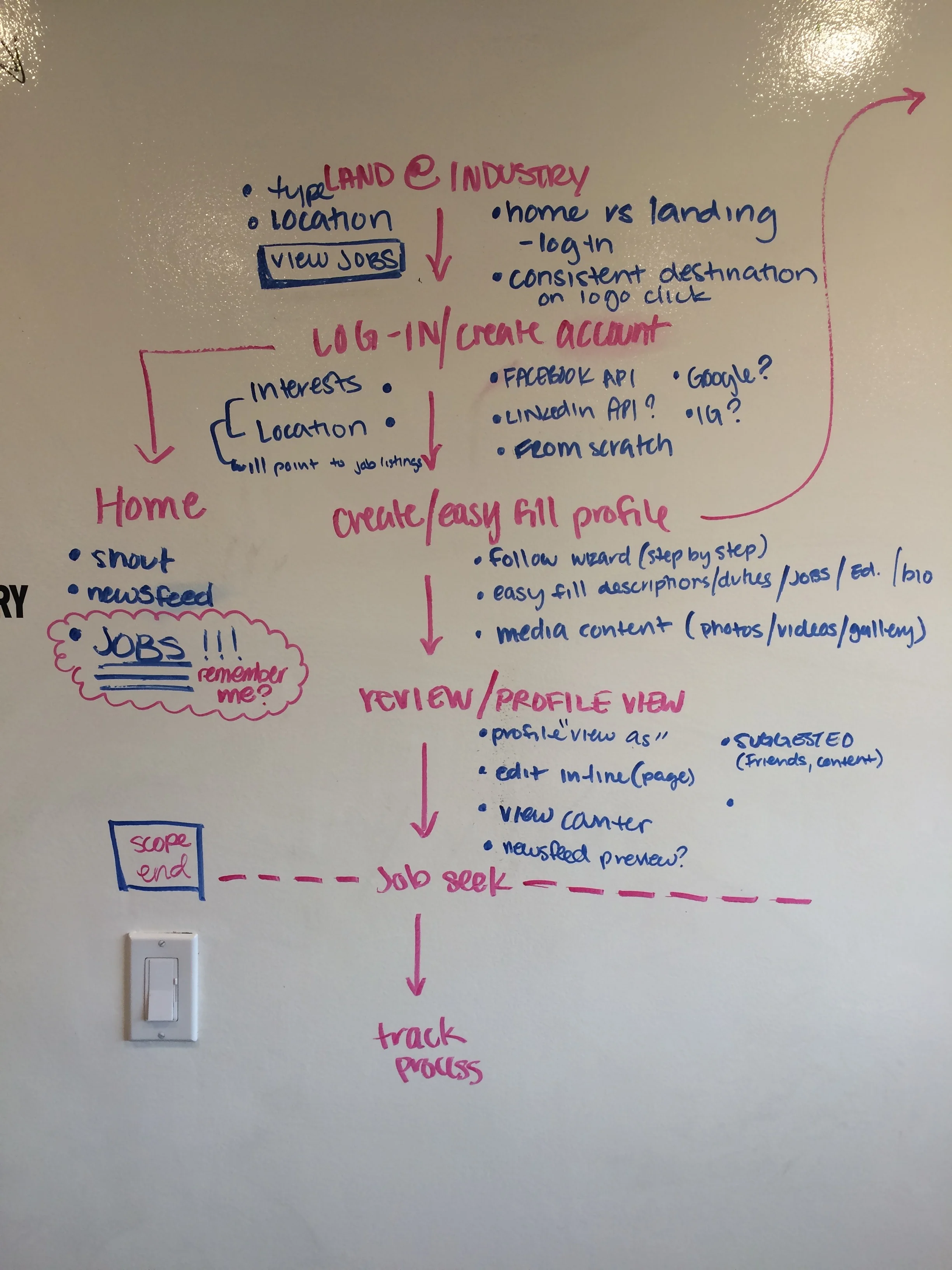 Initial User Flow
