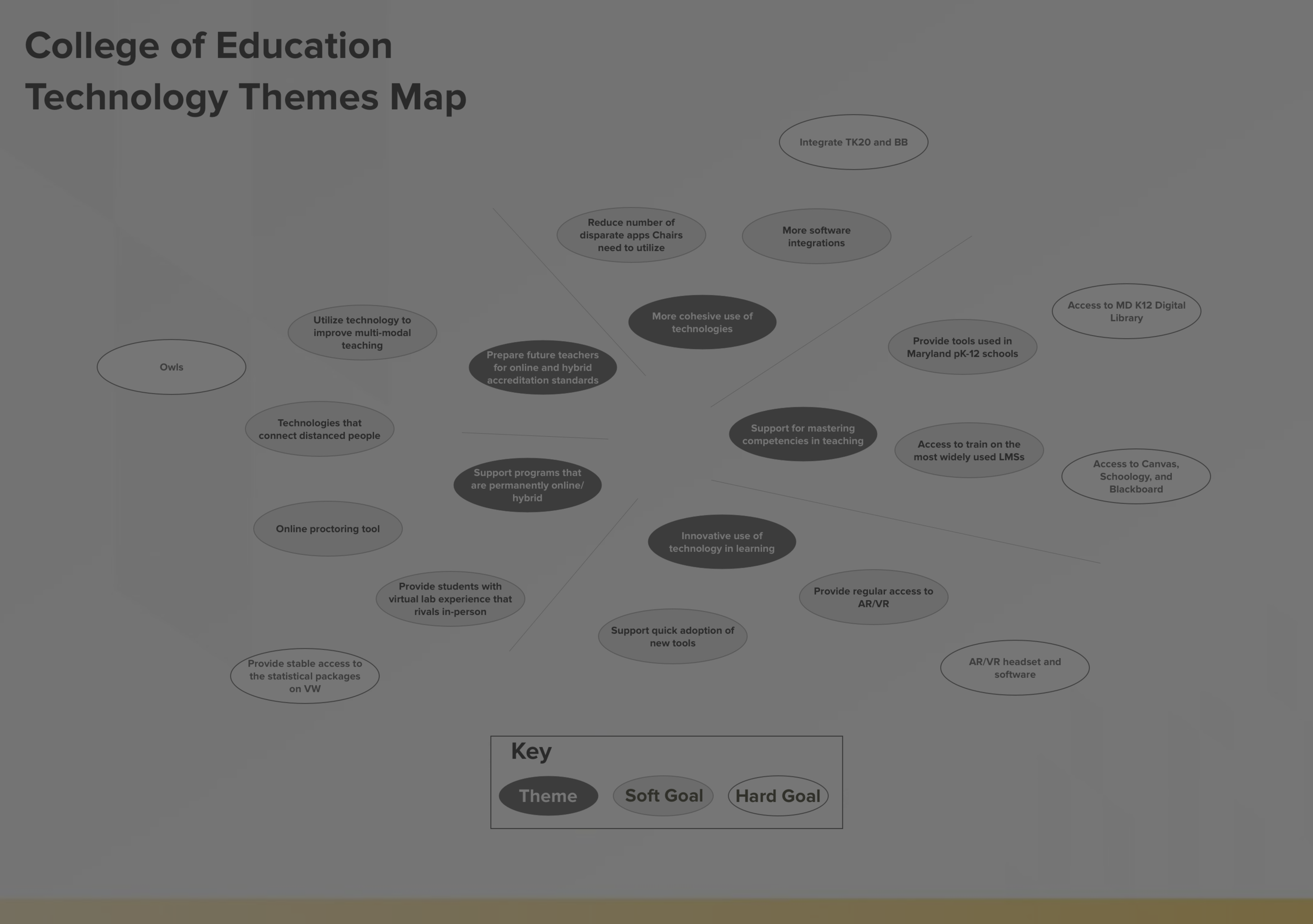 Themes Map COE 70percent overlayer.png