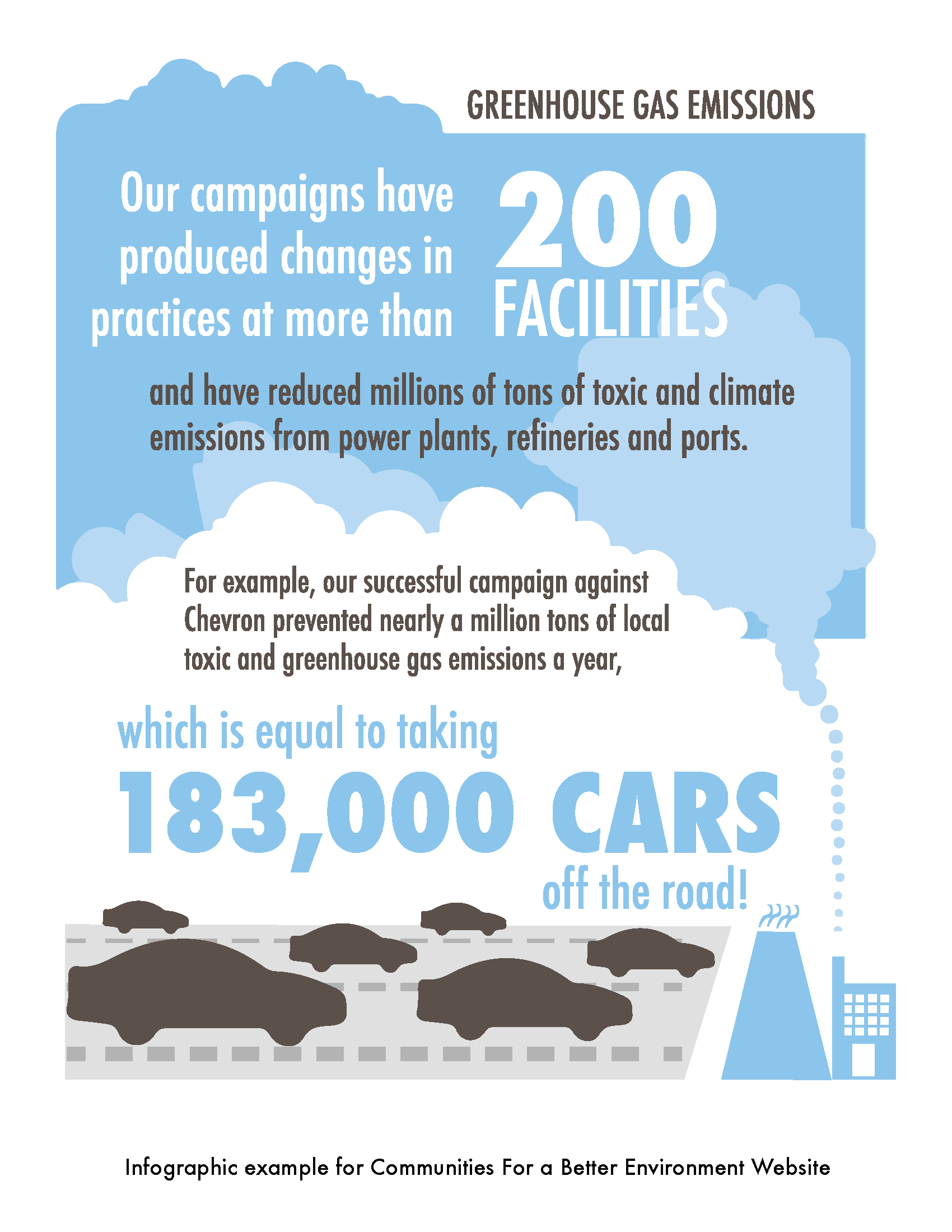 Communities For A Better Environment_Microsite_Art_Page_1.png