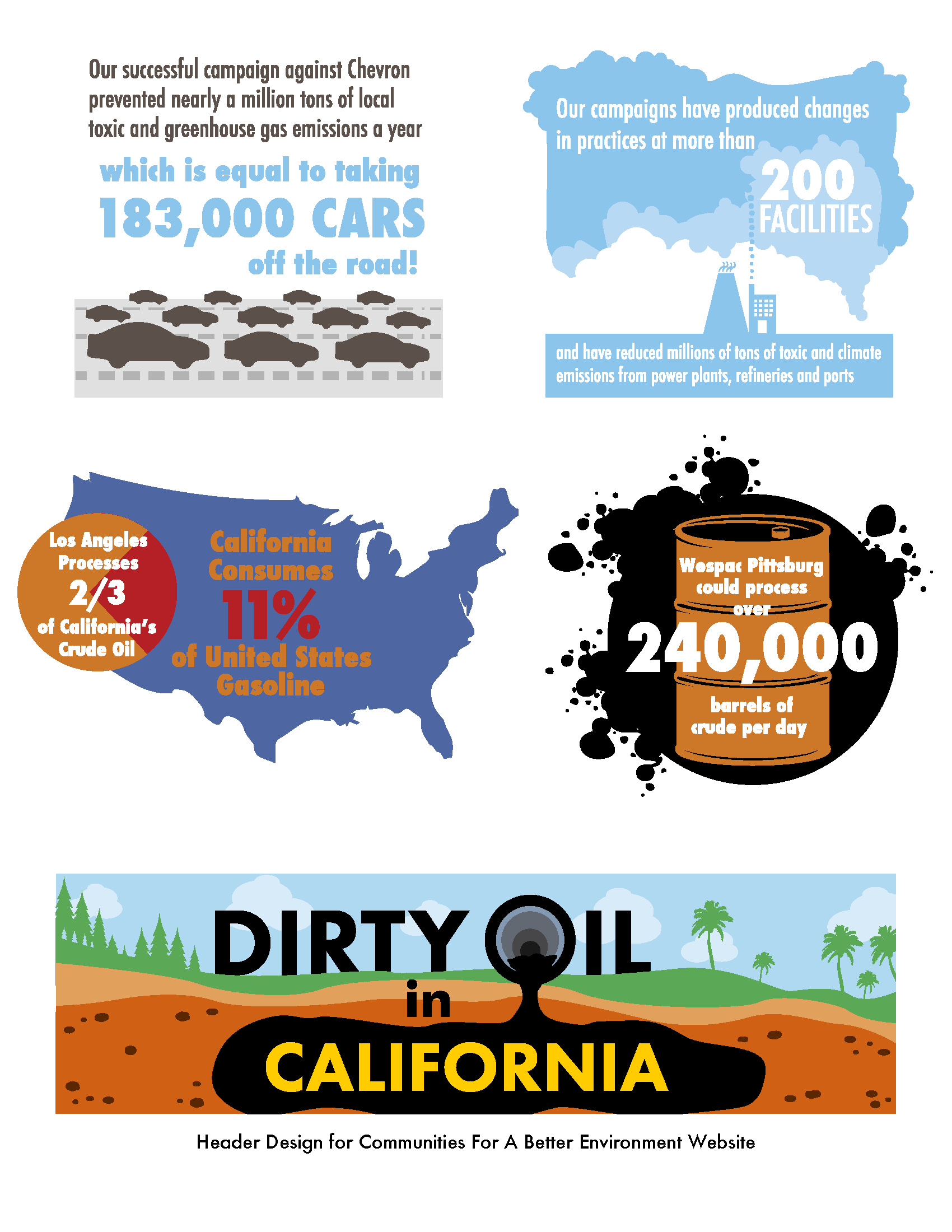 Communities For A Better Environment_Microsite_Art_Page_2.png