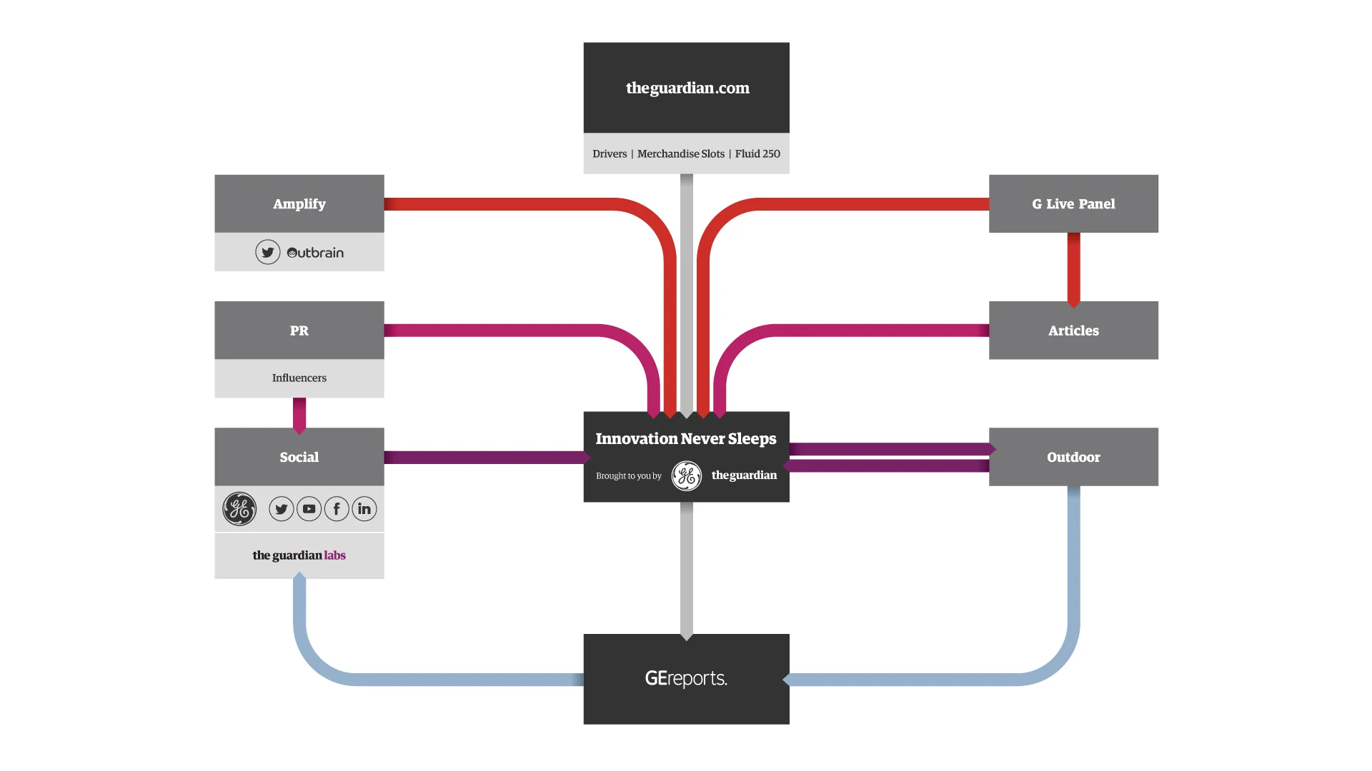 GE_UserJourney_01.jpg
