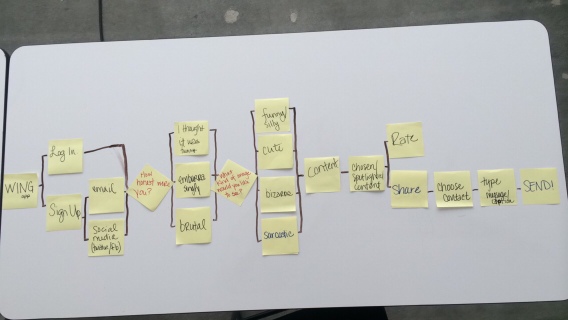 Sticky-notes and expo for my userflow