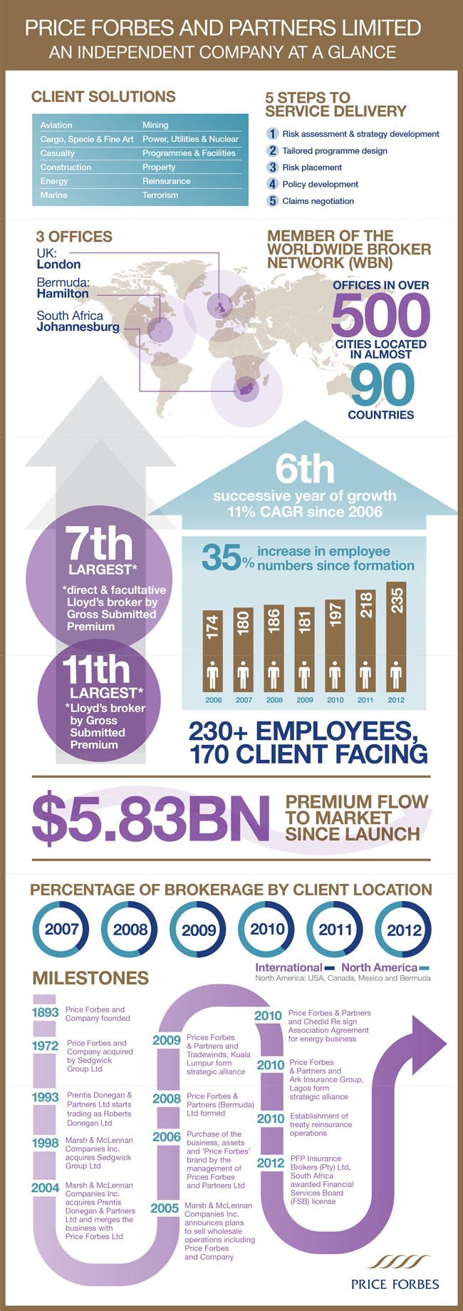 2032_PF002_Price-Forbes_DL_infographic-2.png