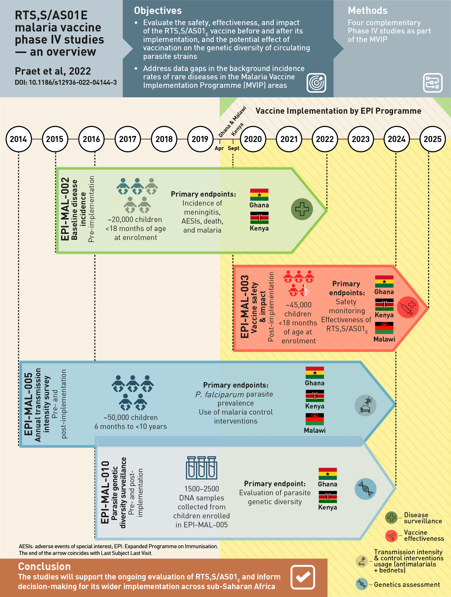 3079_Malaria_Infographic_09-1.png