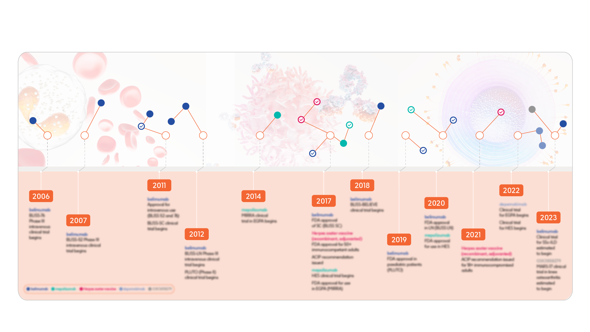 3748_GSK+Immunology+heritage+infographic_A.png