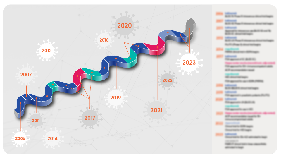 3748_GSK Immunology heritage infographic_1.png