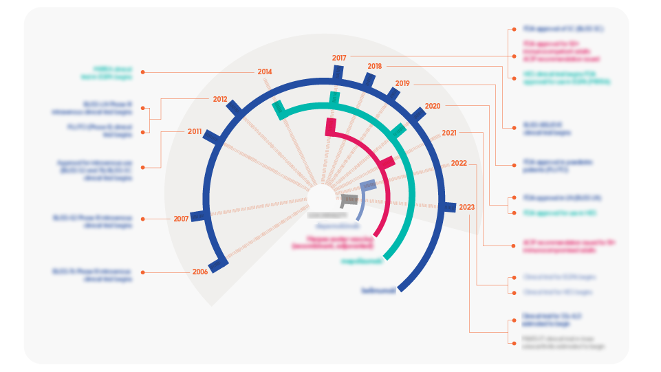 3748_GSK+Immunology+heritage+infographic_3.png