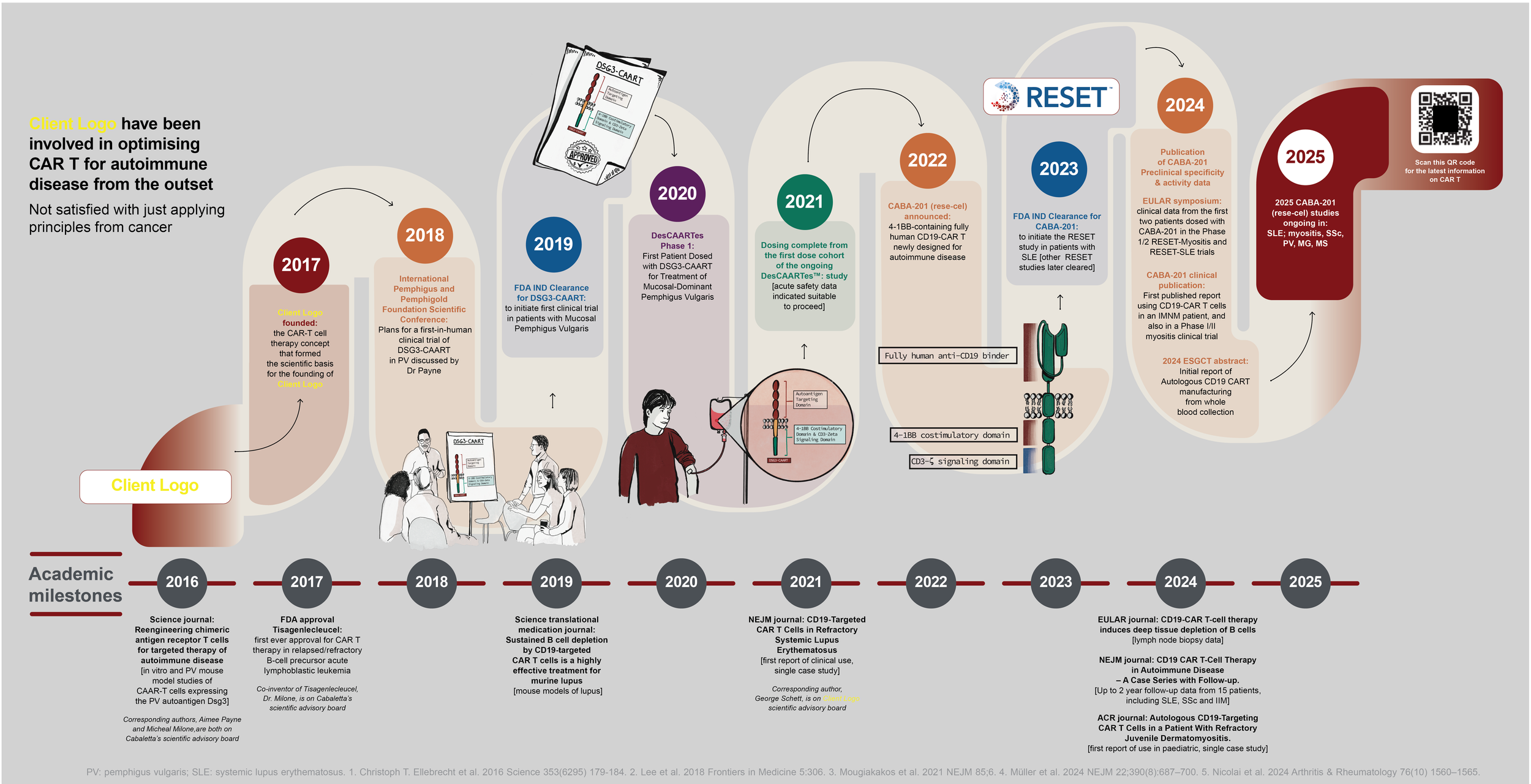 edited for website Heritage Infographic_302.5x1550mm_dev04.png
