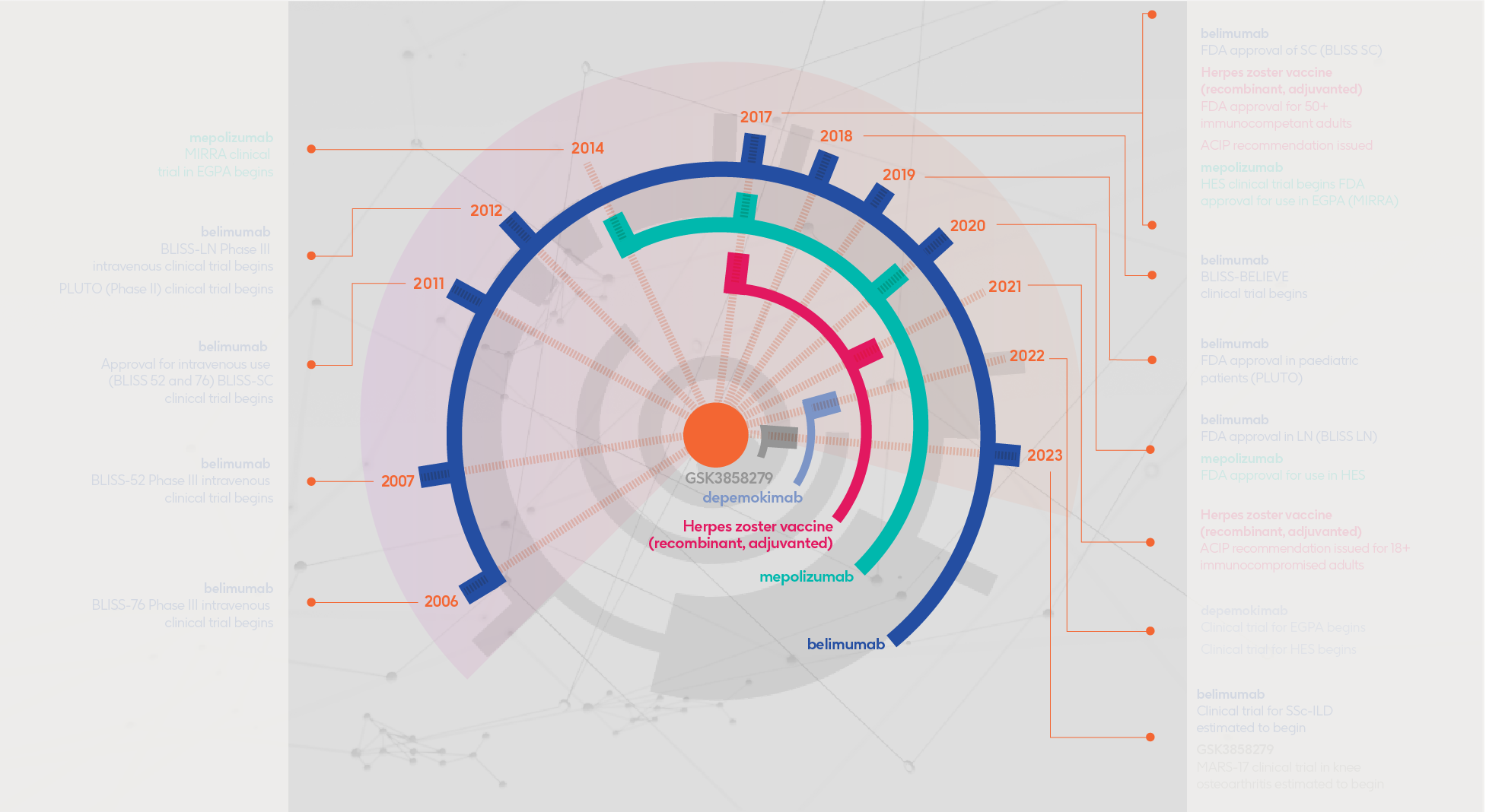 3748_GSK Immunology heritage infographic_1newnew.png