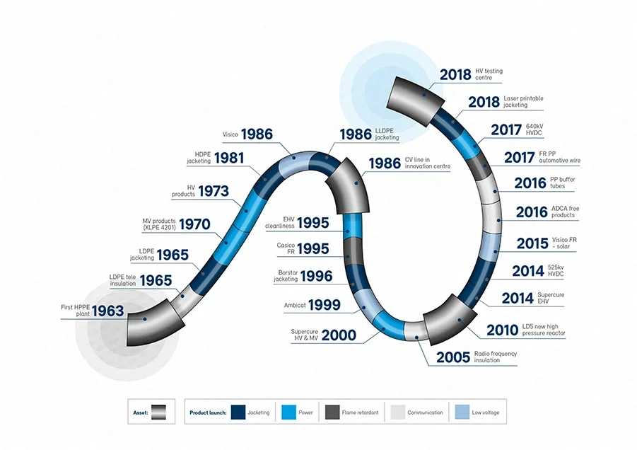 BOREALIS_Infographic_Timeline_RGB_AW.jpg.webp