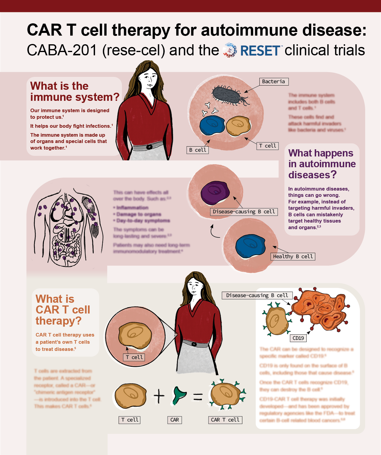 Edited for web4214_CB_INFOGRAPHIC_11x8.5in_dev08.png