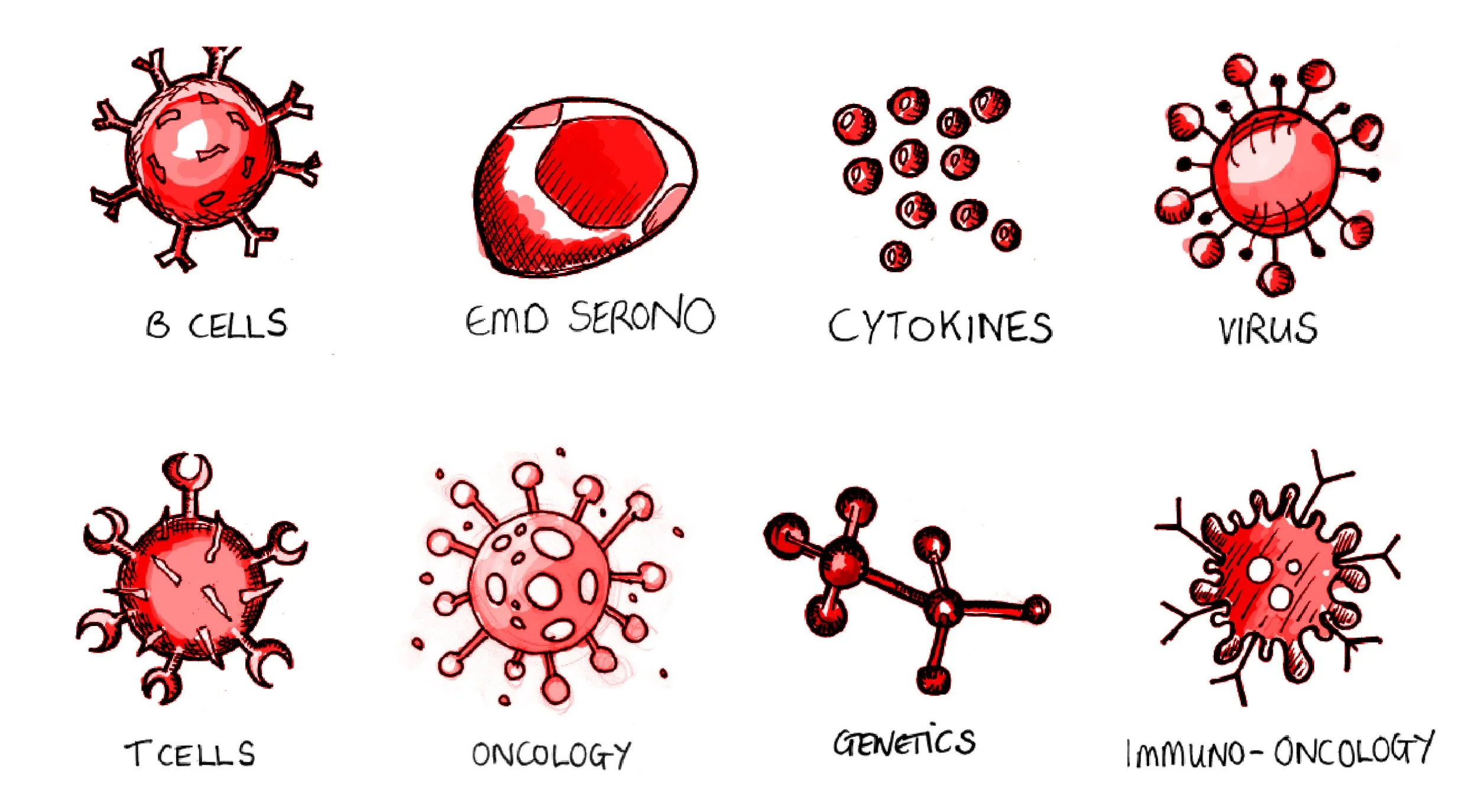Pharmaceutical icons