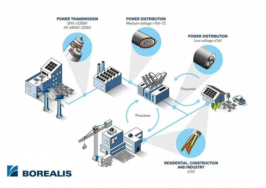 BOREALIS_Infographic_VoltageLevel_RGB_with-Logo.jpg