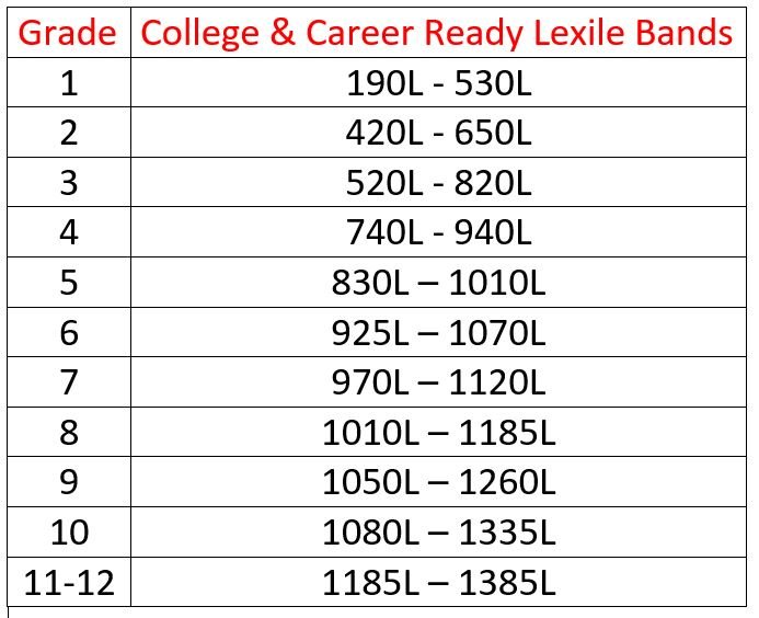 lexile-levels-for-each-grade-level-lennections