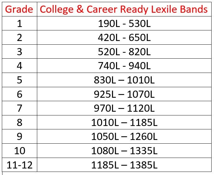 Iready Lexile Level Chart