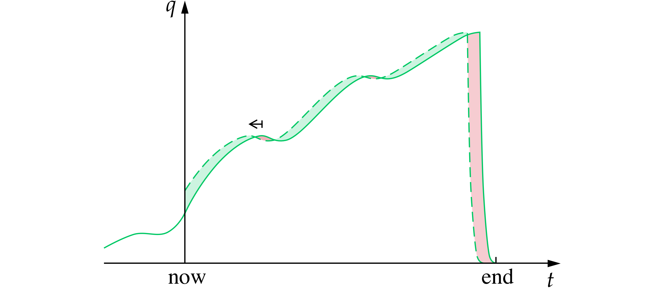 On the Value of Advancing Progress — Toby Ord