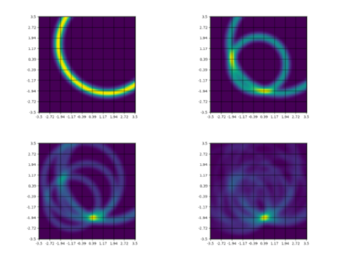   Figure 3:  Probability map of speaker location given 1, 2, 5, and 20 samples respectively  