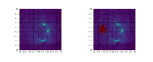   Figure 4:  Applying an odometry update and noise to our particle filter  