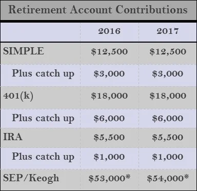 Retirement Acct Contributions.jpg