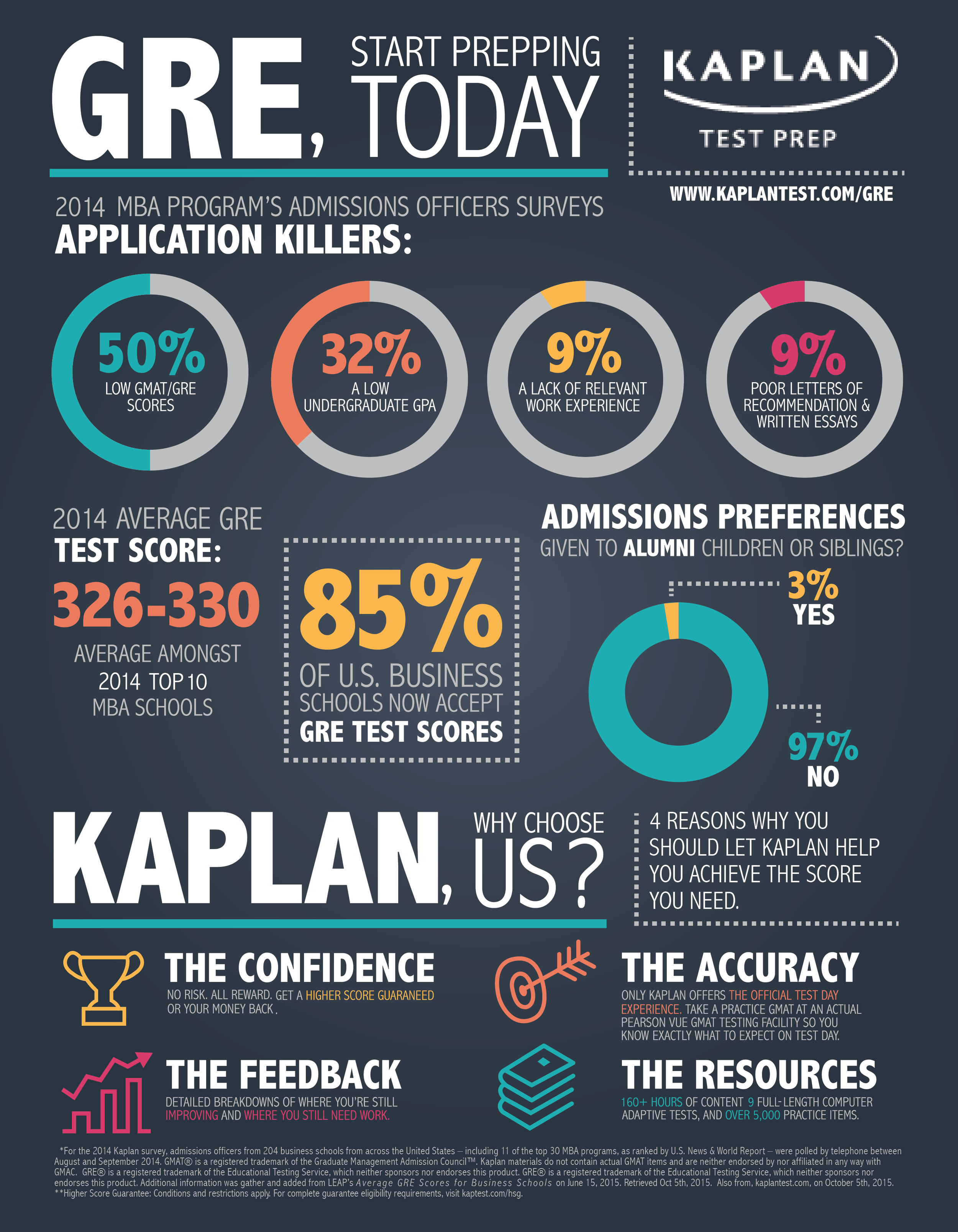 Kaplan_Inforgraphic-01.png