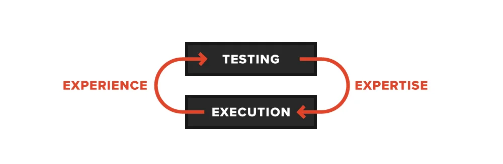 salesx-experience-expertise.jpg