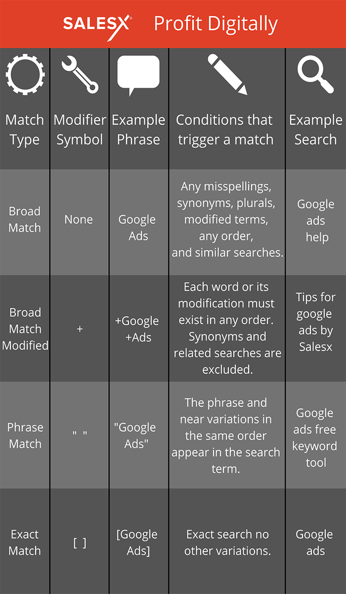 Free Keyword Match Type Tool Powered By Salesx