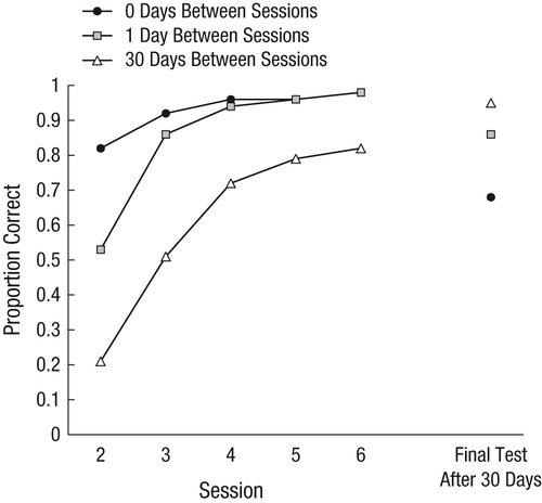 Source: Dunlosky et al