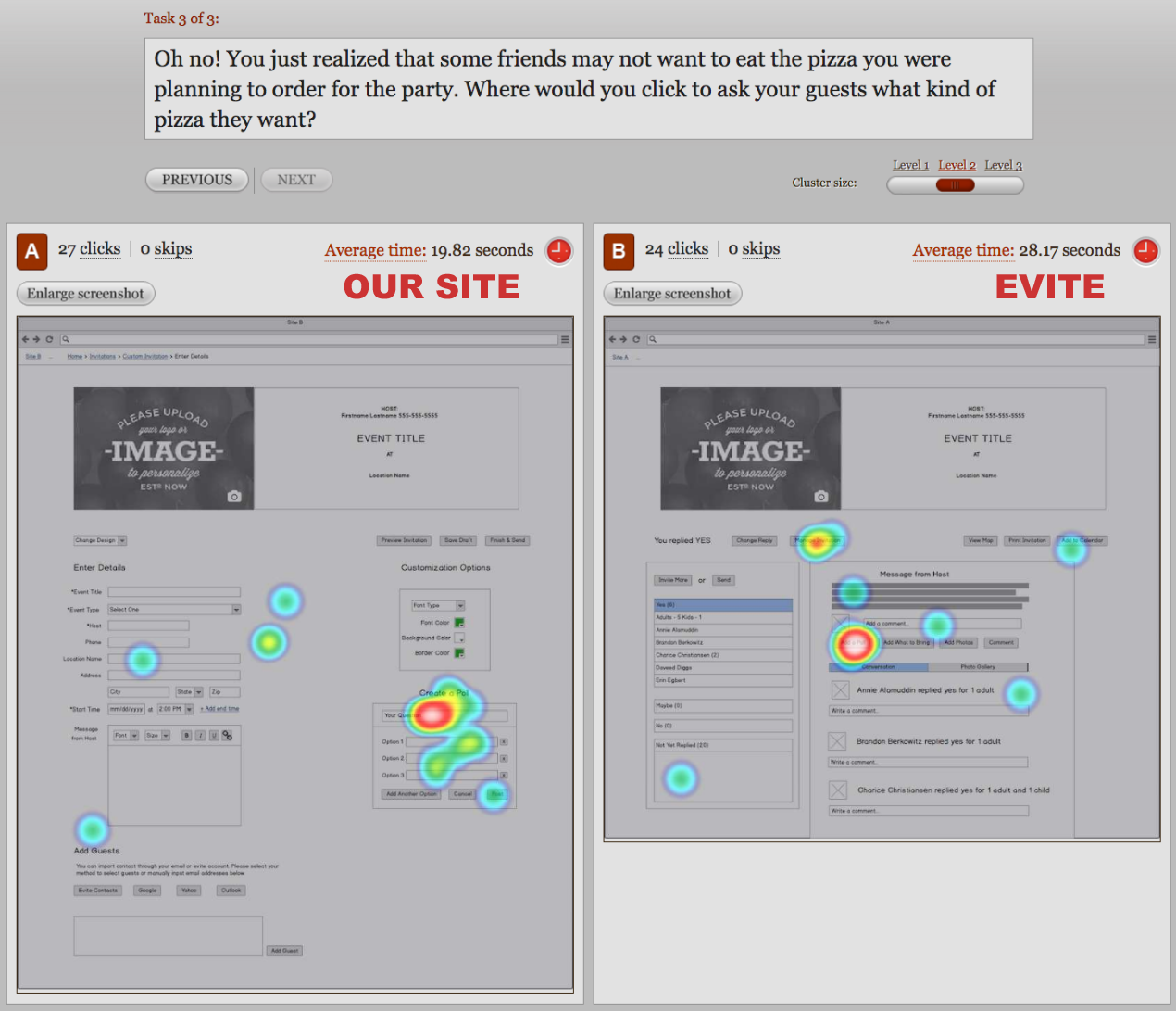 A/B Testing Results 