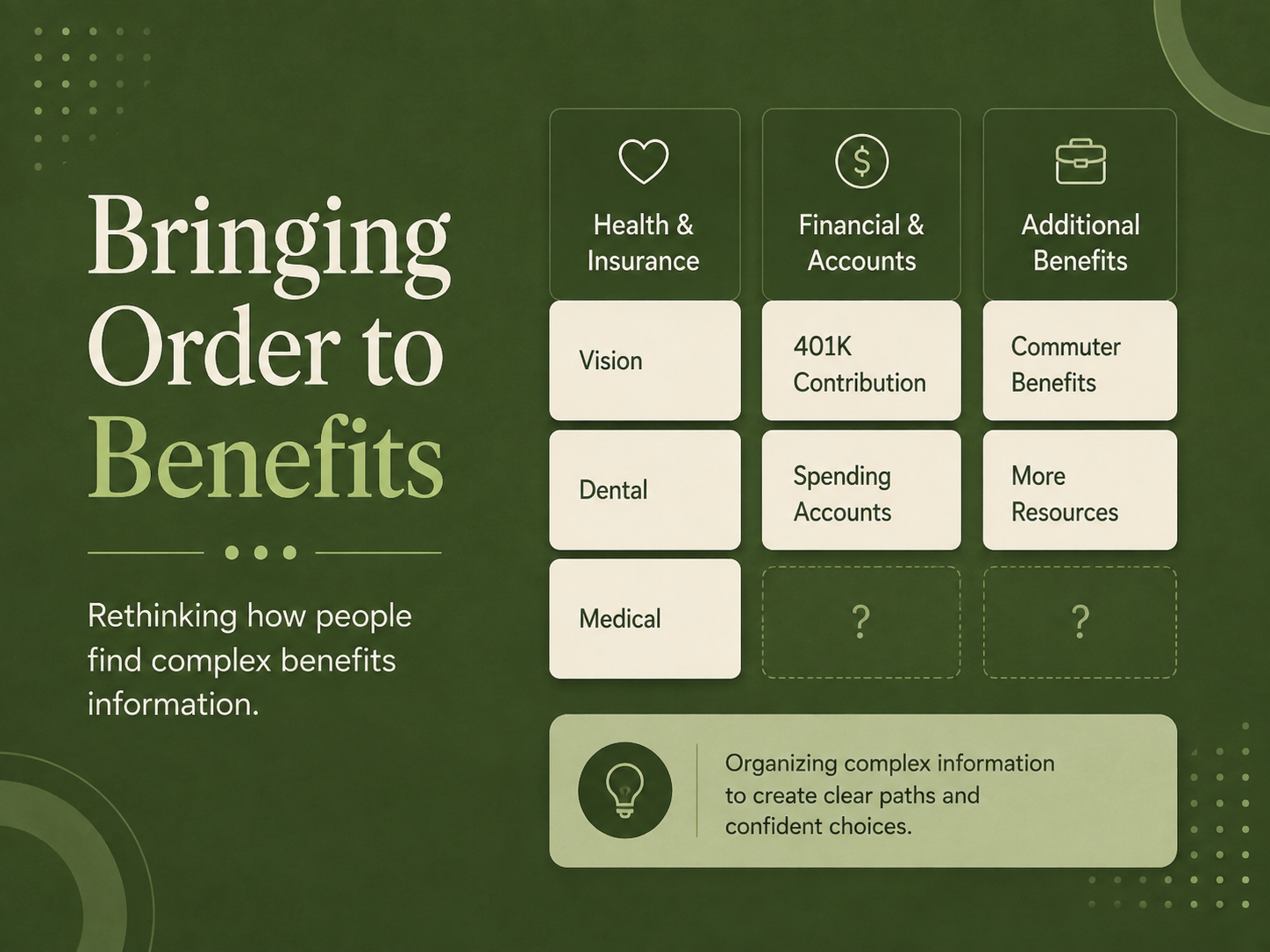 Information Architecture | Card Sort