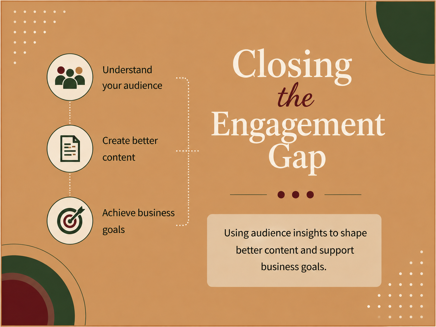 Behavioral Observation | Content Strategy