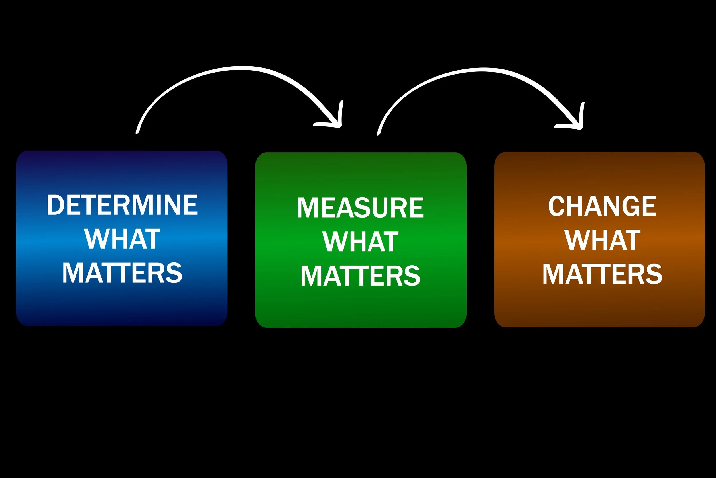 Determine-Measure-Change.jpg