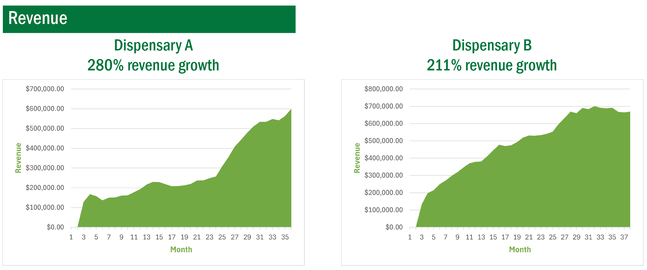 Revenue 5.23.png