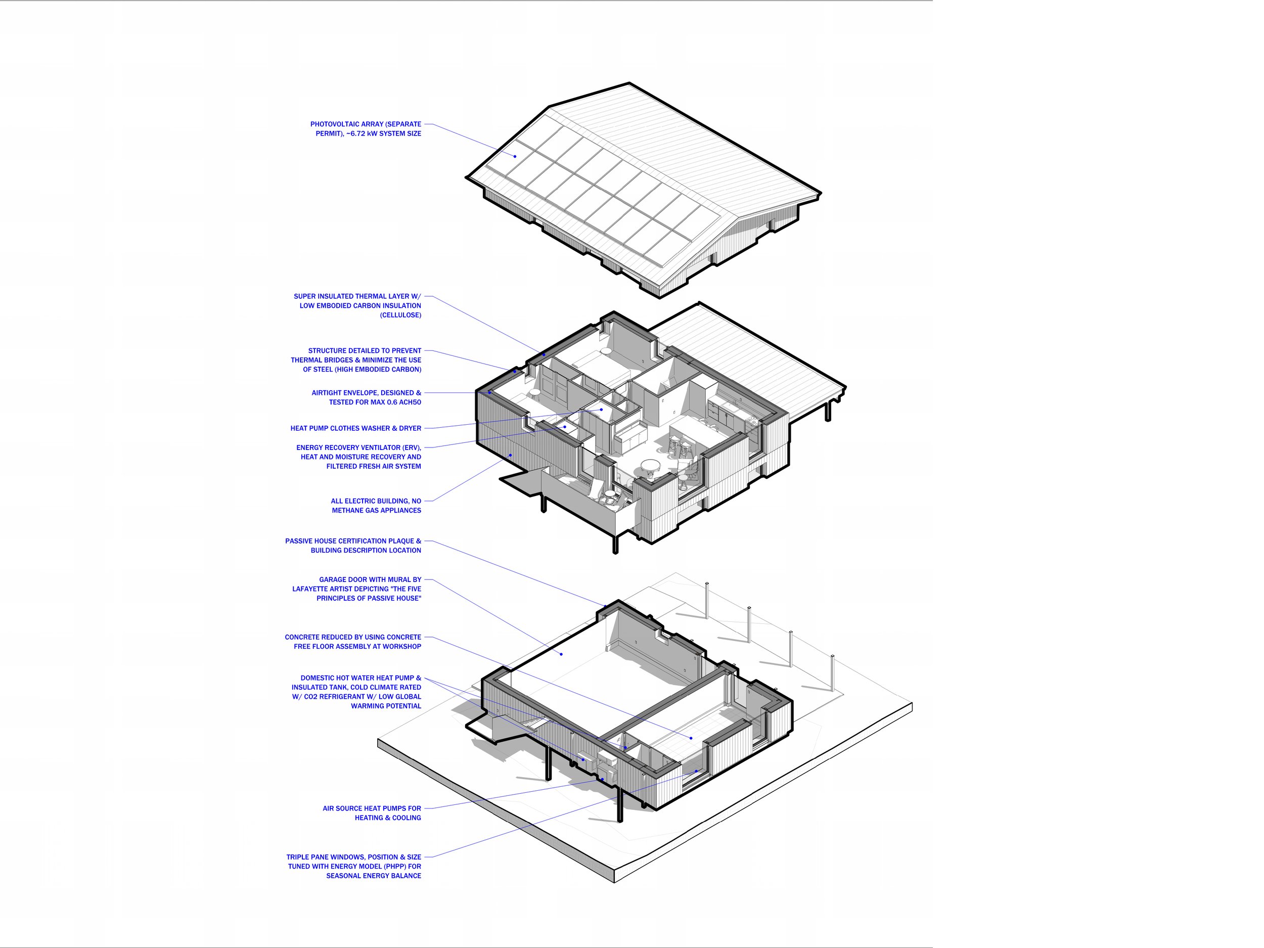 Passive House and Sustainability Features.jpg
