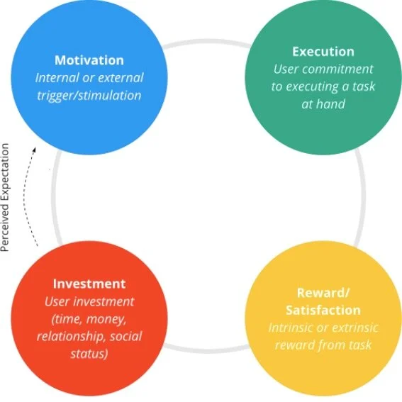 Engaging Behavior: UX Research and Strategy