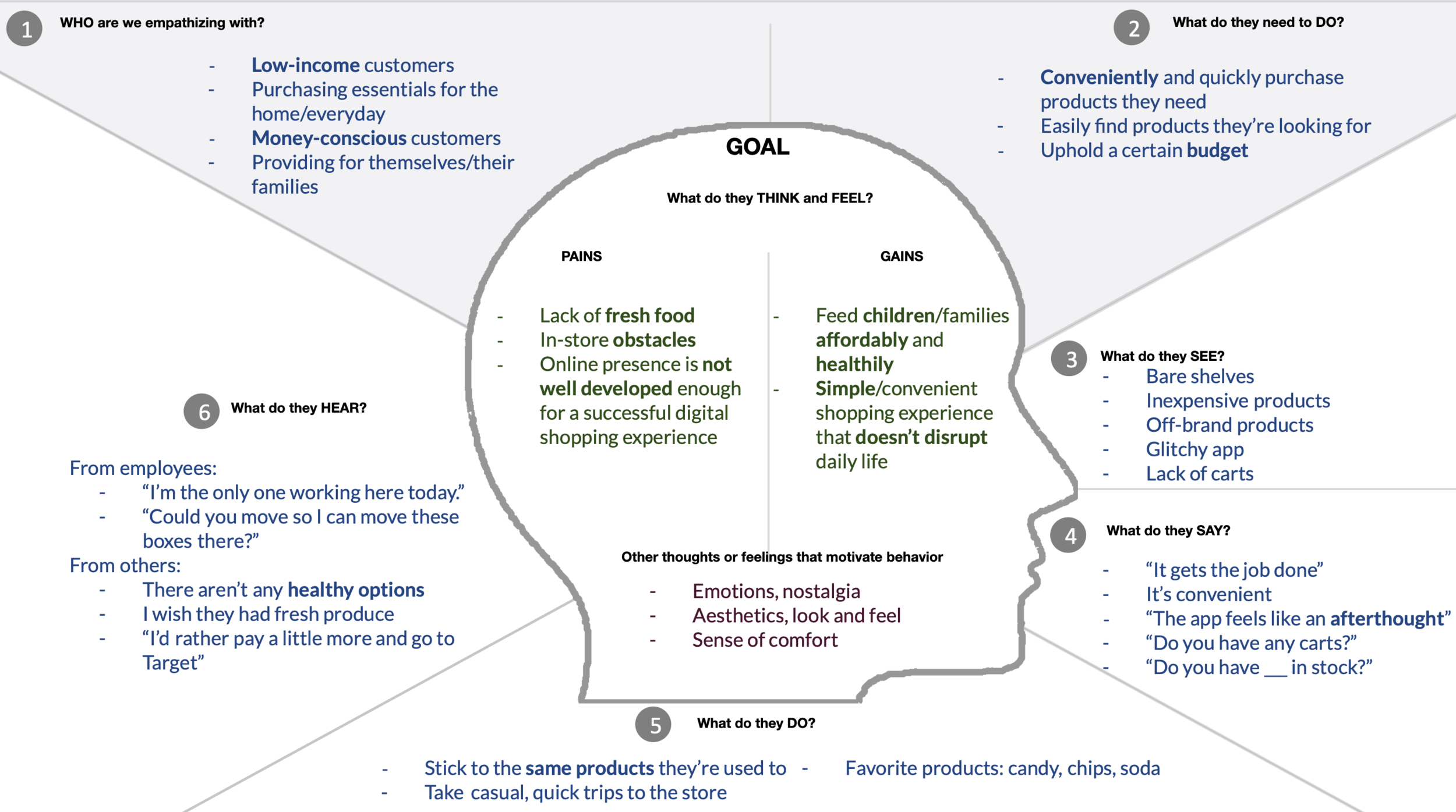 Empathy Map