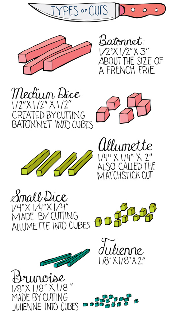 Basic Knife Cuts Chart