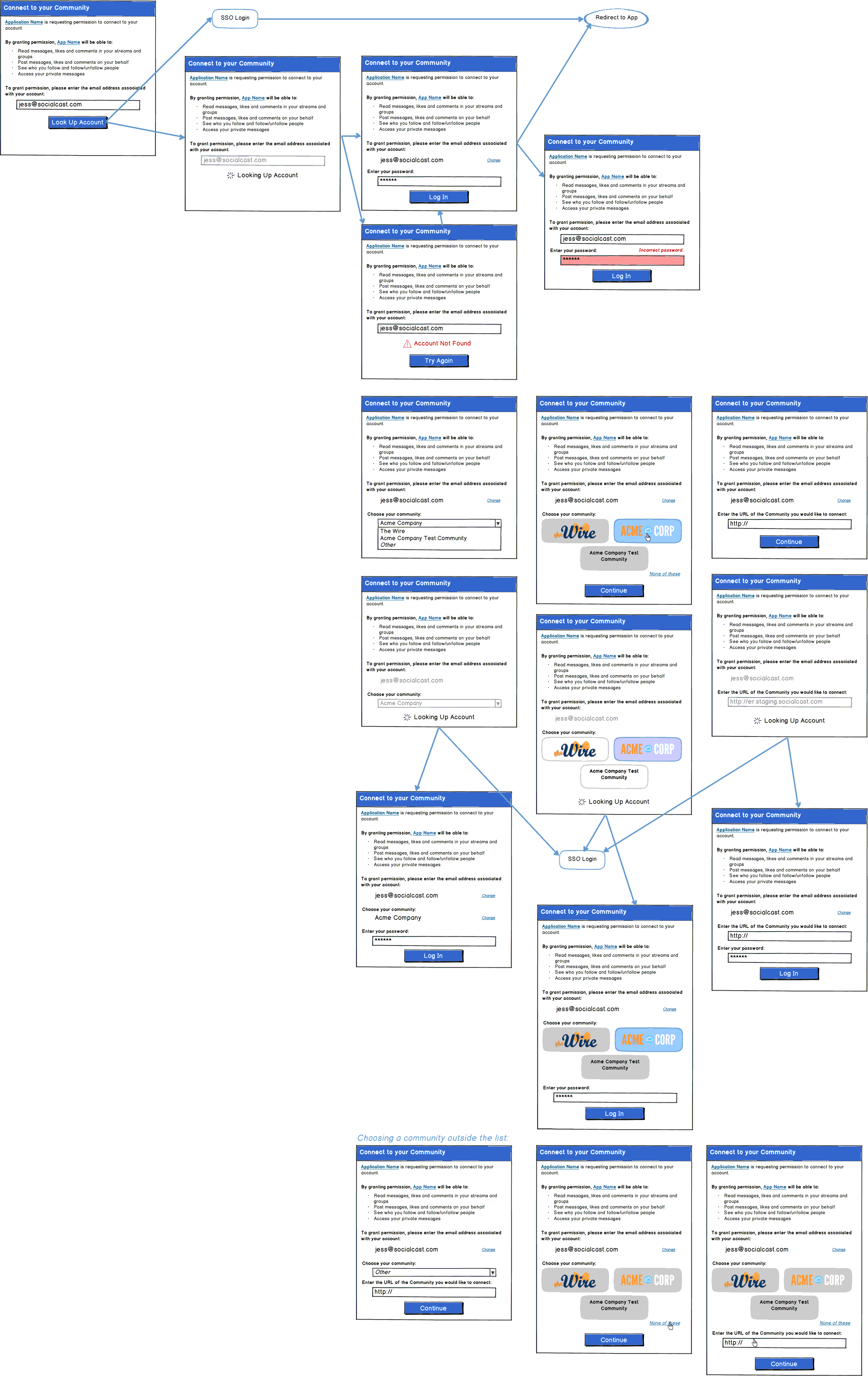 2012: Socialcast - Multi-Community Login Flow Wires