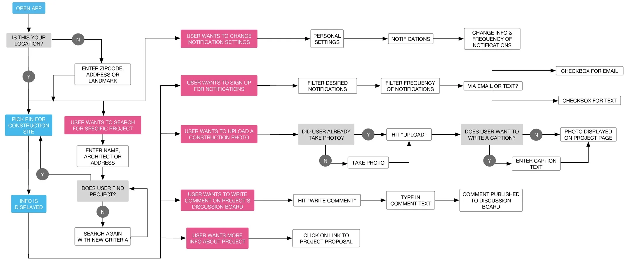 Userflow.jpg