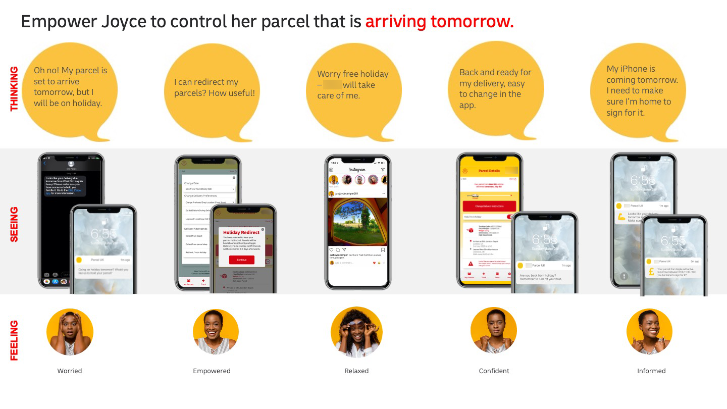 DHL Parcel Case Study.png