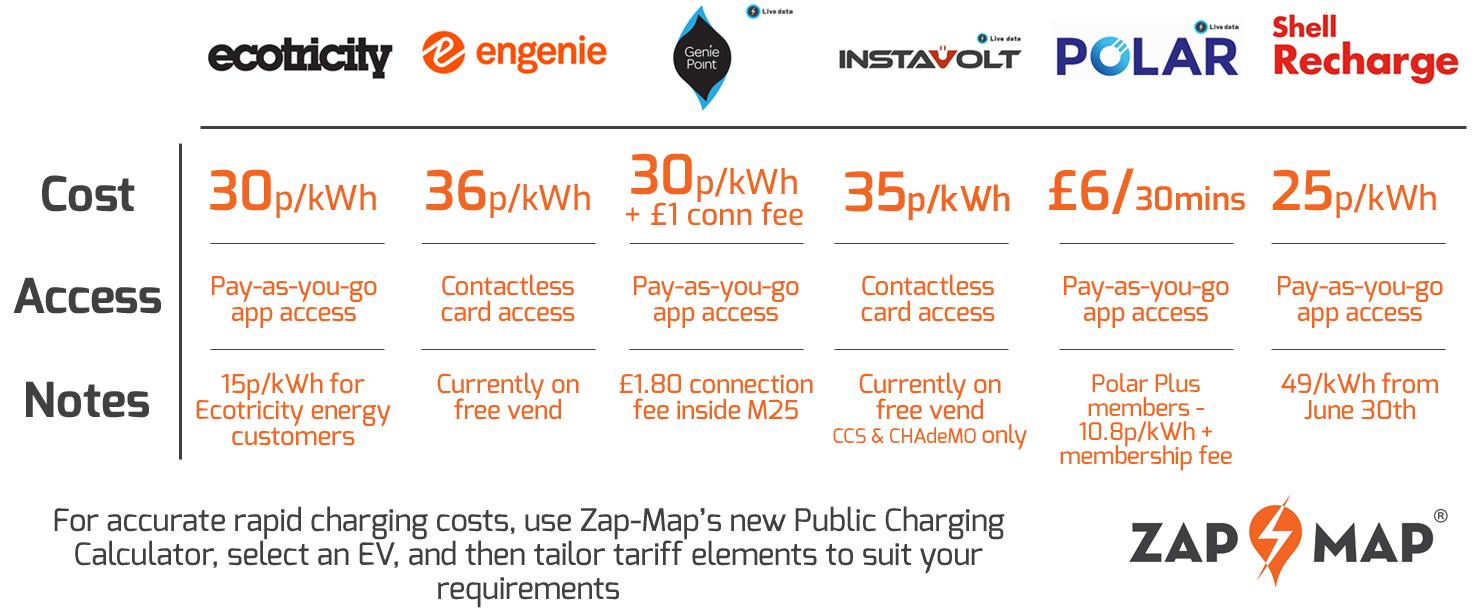 Image: Zap Map. Find out more with Zap Map's Network Guides