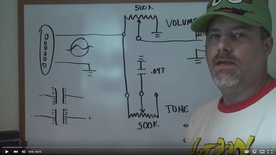 How Guitar Electronics Work