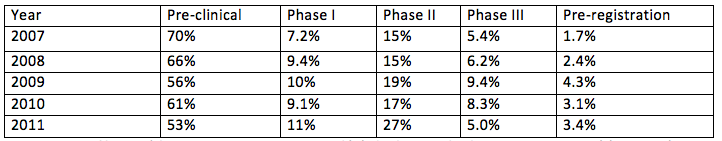 Source: Data on file 2012 (Ekoy Investment Partners research); ( Adv Pharm Technol Res . 2012 Oct - Dec; 3(4): 200–201)