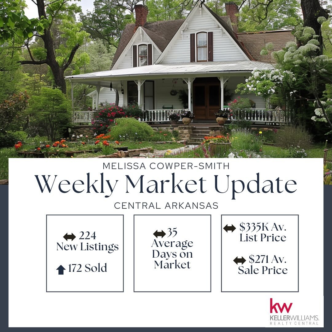 Here&rsquo;s your update on the housing market here in Central Arkansas.

And the news is: It&rsquo;s pretty much the same as last week, with 234 new listings. The average listing price is around $334K, and the average sold price was $279K. The avera